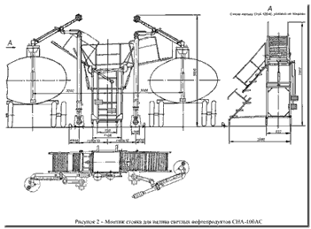 Стояк Общий вид и схема монтажа стояка верхнего налива СНА-100АС